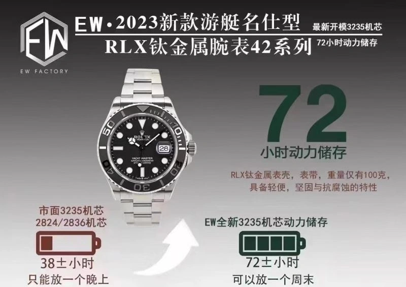 ROLEX Watches Refined 200345
